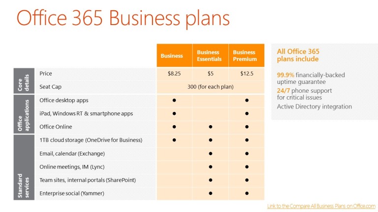 office 365 small business plan